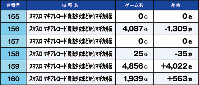 https://cdn.p-town.dmm.com/editor/ライティングZERO/kaido_adventure/kekka/2026/10tsuki/1010_zukei/top.jpg