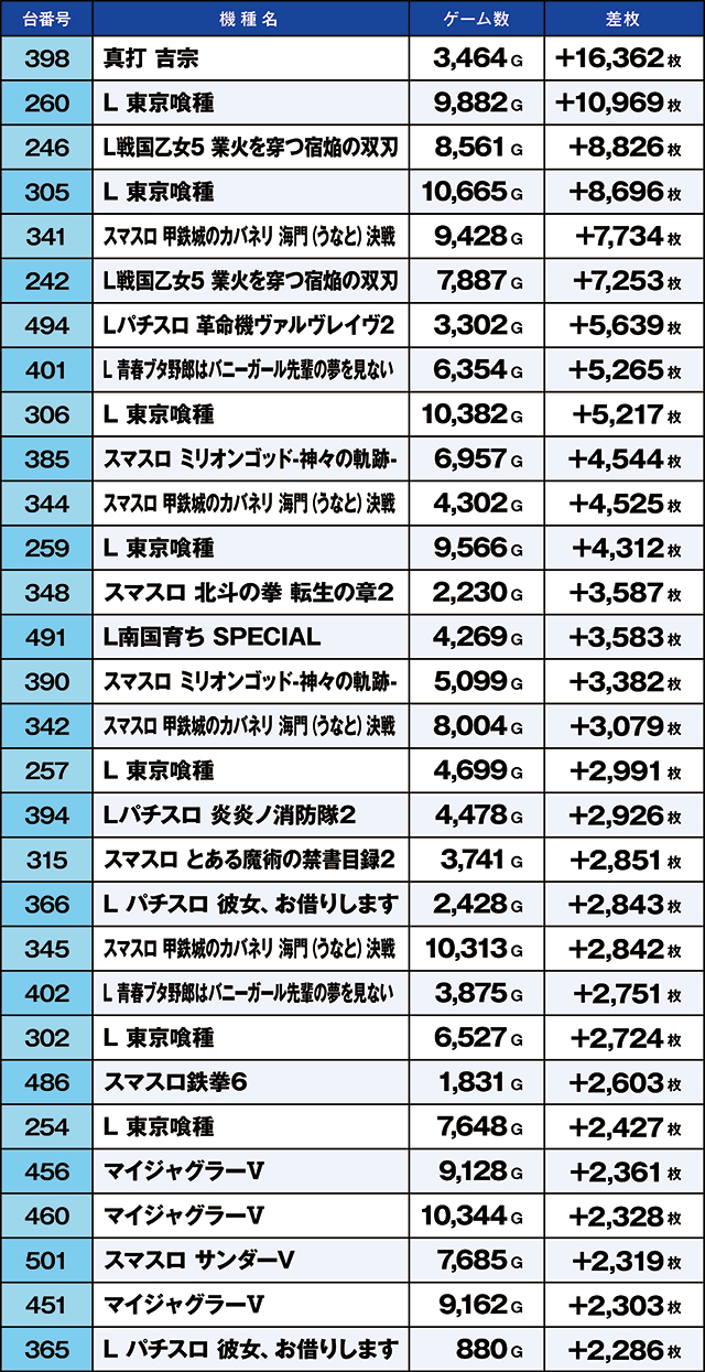 https://cdn.p-town.dmm.com/editor/ライティングZERO/kaido_adventure/kekka/2026/10tsuki/1011_arai/top.jpg