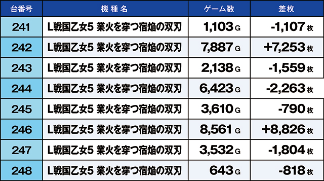 https://cdn.p-town.dmm.com/editor/ライティングZERO/kaido_adventure/kekka/2026/10tsuki/1011_arai/top.jpg