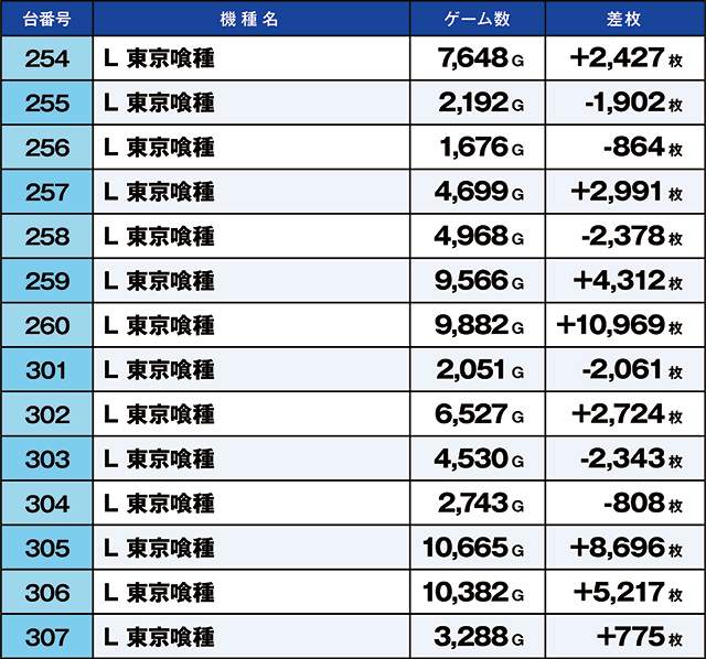 https://cdn.p-town.dmm.com/editor/ライティングZERO/kaido_adventure/kekka/2026/10tsuki/1011_arai/top.jpg