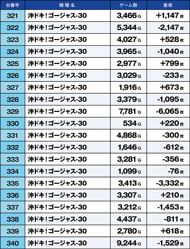 https://cdn.p-town.dmm.com/editor/ライティングZERO/kaido_adventure/kekka/2026/10tsuki/1011_arai/top.jpg