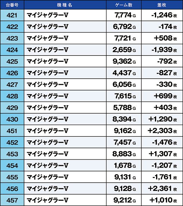 https://cdn.p-town.dmm.com/editor/ライティングZERO/kaido_adventure/kekka/2026/10tsuki/1011_arai/top.jpg