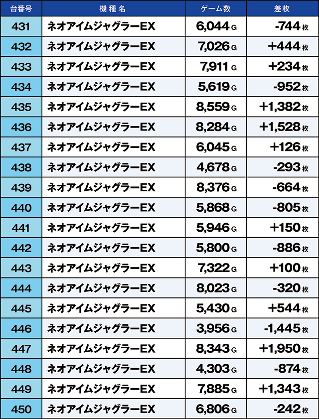 https://cdn.p-town.dmm.com/editor/ライティングZERO/kaido_adventure/kekka/2026/10tsuki/1011_arai/top.jpg