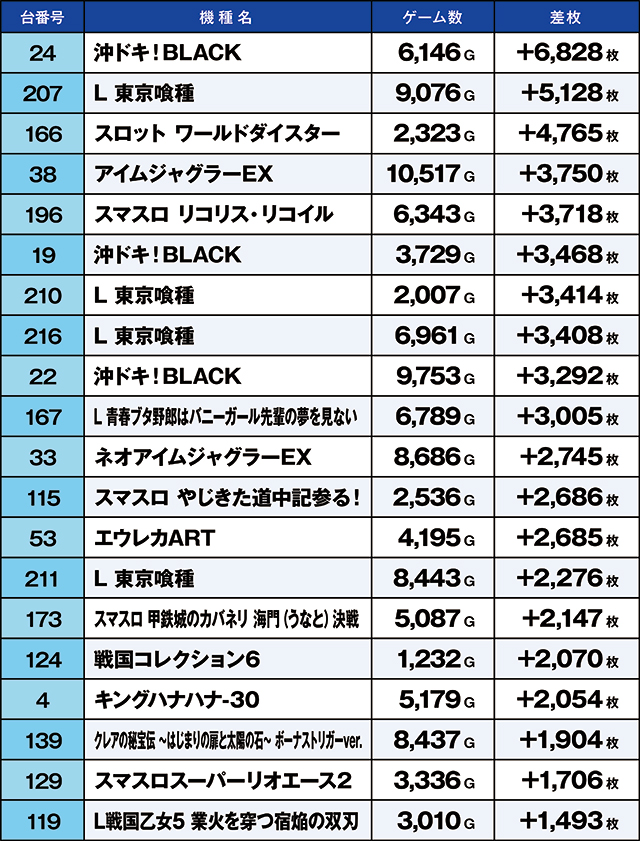 https://cdn.p-town.dmm.com/editor/ライティングZERO/kaido_adventure/kekka/2026/10tsuki/1011_ashikaga/top.jpg