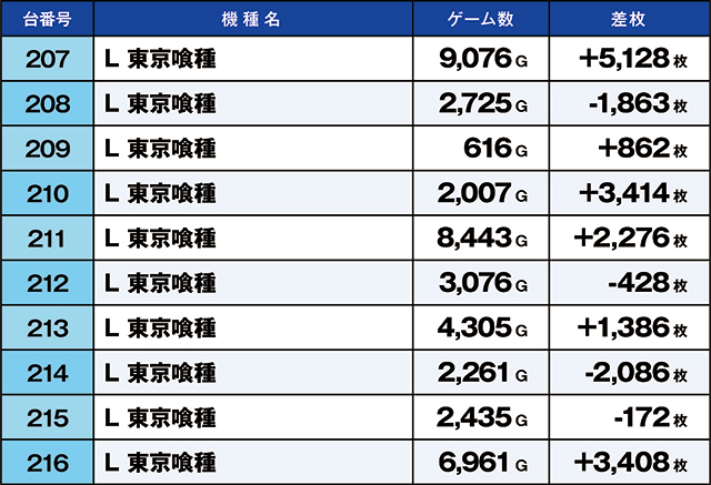 https://cdn.p-town.dmm.com/editor/ライティングZERO/kaido_adventure/kekka/2026/10tsuki/1011_ashikaga/top.jpg