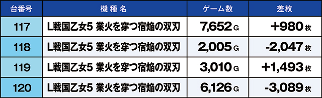 https://cdn.p-town.dmm.com/editor/ライティングZERO/kaido_adventure/kekka/2026/10tsuki/1011_ashikaga/top.jpg