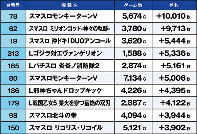 https://cdn.p-town.dmm.com/editor/ライティングZERO/kaido_adventure/kekka/2026/10tsuki/1011_kounosu/narabi.jpg