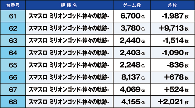 https://cdn.p-town.dmm.com/editor/ライティングZERO/kaido_adventure/kekka/2026/10tsuki/1011_kounosu/03.jpg