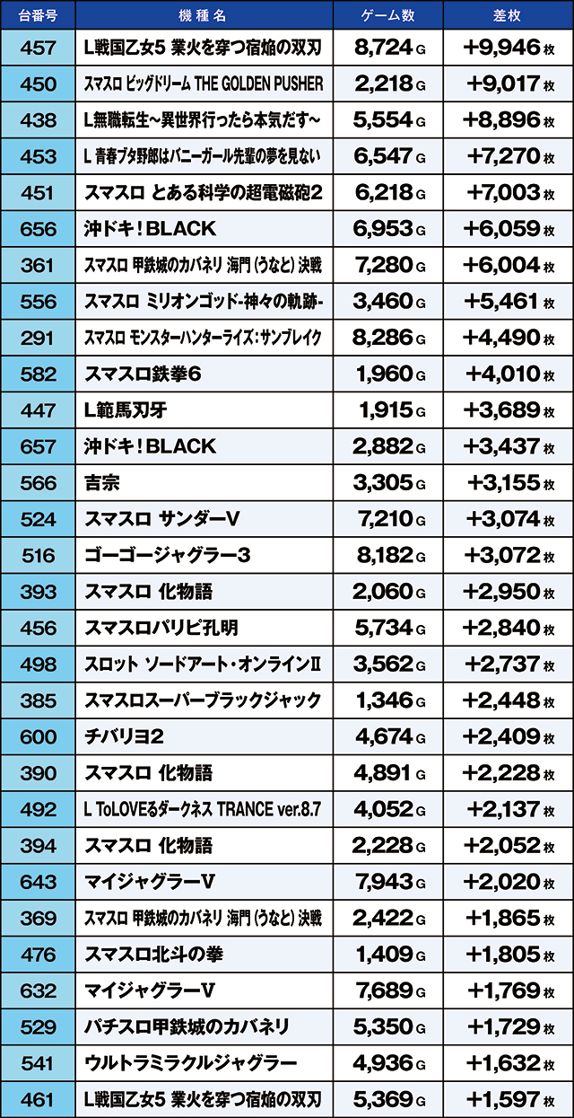 https://cdn.p-town.dmm.com/editor/ライティングZERO/kaido_adventure/kekka/2026/10tsuki/1011_ooizumi/top.jpg