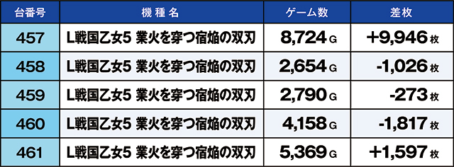 https://cdn.p-town.dmm.com/editor/ライティングZERO/kaido_adventure/kekka/2026/10tsuki/1011_ooizumi/top.jpg