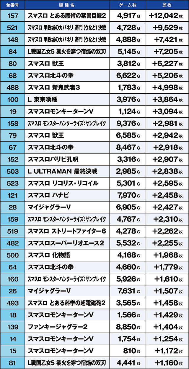 https://cdn.p-town.dmm.com/editor/ライティングZERO/kaido_adventure/kekka/2026/10tsuki/1011_souma/top.jpg