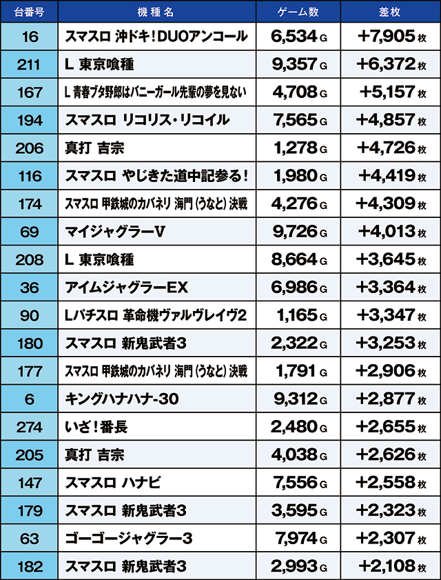 https://cdn.p-town.dmm.com/editor/ライティングZERO/kaido_adventure/kekka/2026/10tsuki/1012_ashikaga/top.jpg