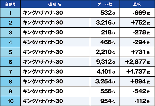 https://cdn.p-town.dmm.com/editor/ライティングZERO/kaido_adventure/kekka/2026/10tsuki/1012_ashikaga/top.jpg