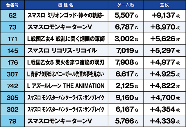 https://cdn.p-town.dmm.com/editor/ライティングZERO/kaido_adventure/kekka/2026/10tsuki/1012_kounosu/top.jpg