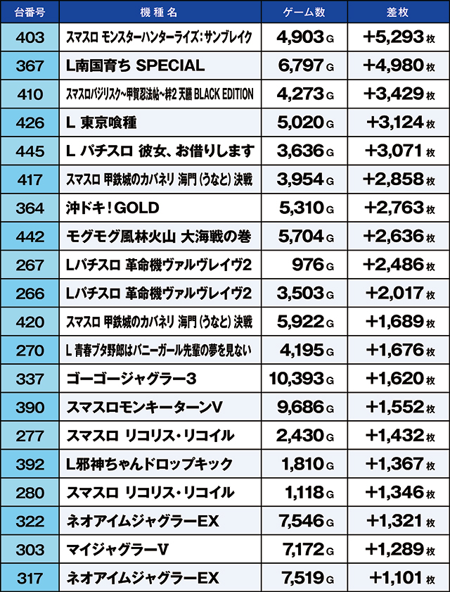 https://cdn.p-town.dmm.com/editor/ライティングZERO/kaido_adventure/kekka/2026/10tsuki/1012_motomiya/top.jpg