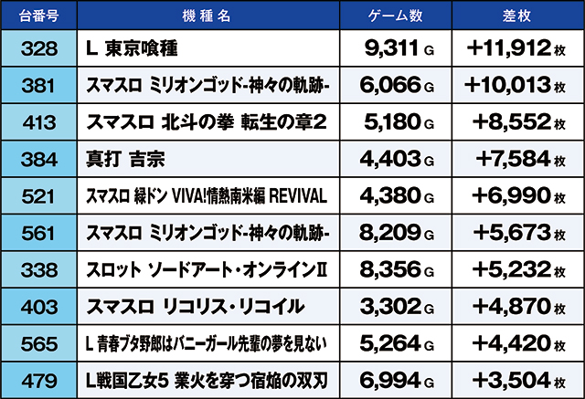 https://cdn.p-town.dmm.com/editor/ライティングZERO/kaido_adventure/kekka/2026/10tsuki/1012_nihonmatsu/narabi.jpg
