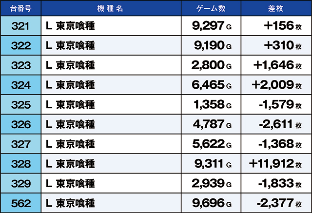 https://cdn.p-town.dmm.com/editor/ライティングZERO/kaido_adventure/kekka/2026/10tsuki/1012_nihonmatsu/top.jpg