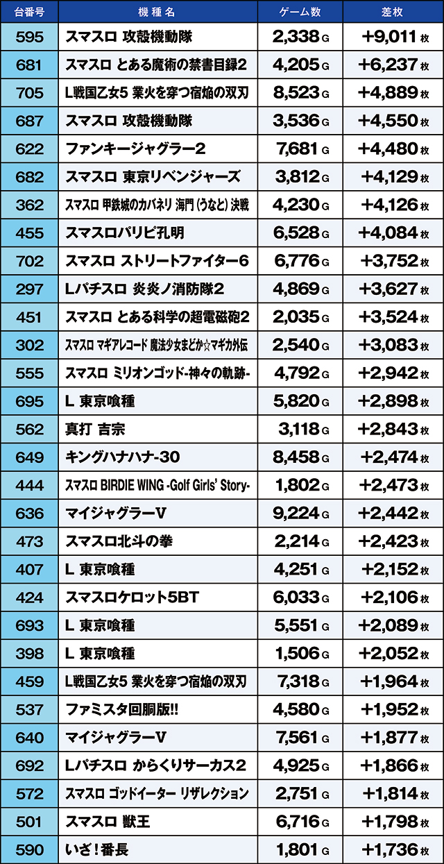 https://cdn.p-town.dmm.com/editor/ライティングZERO/kaido_adventure/kekka/2026/10tsuki/1012_ooizumi/top.jpg