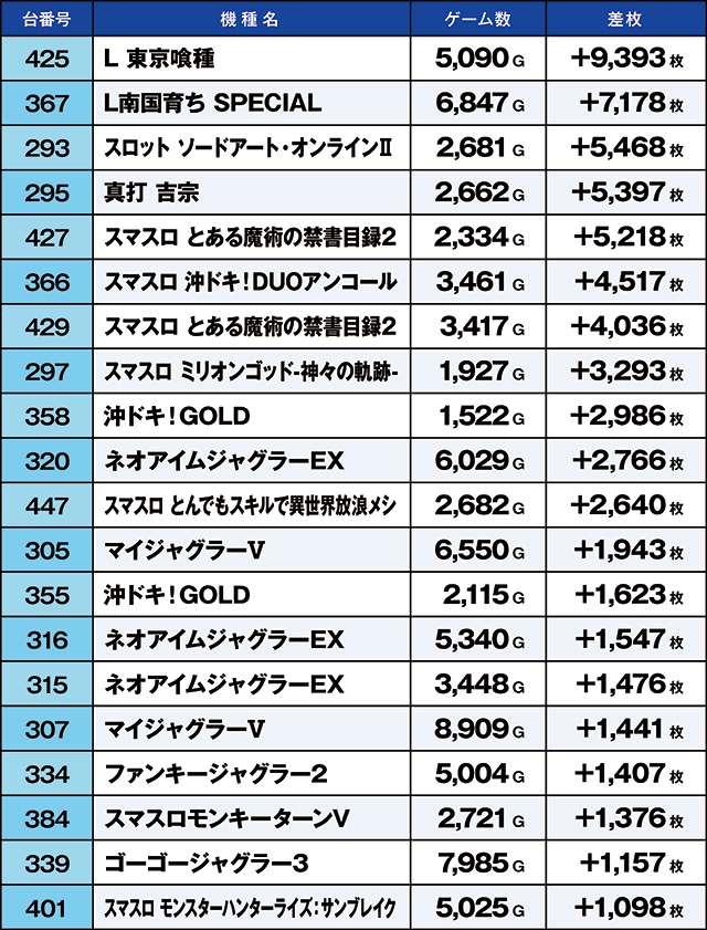 https://cdn.p-town.dmm.com/editor/ライティングZERO/kaido_adventure/kekka/2026/10tsuki/1013_motomiya/top.jpg
