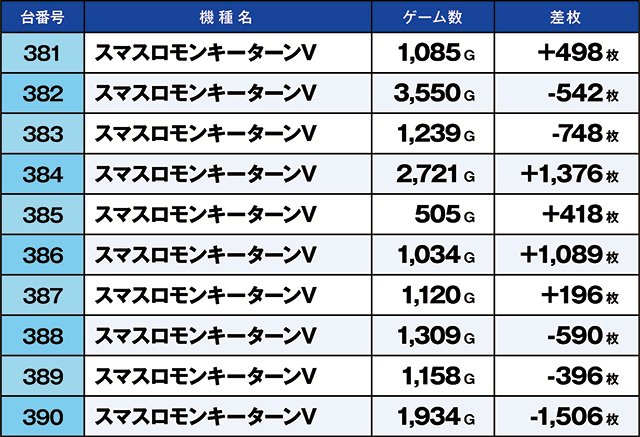 https://cdn.p-town.dmm.com/editor/ライティングZERO/kaido_adventure/kekka/2026/10tsuki/1013_motomiya/top.jpg