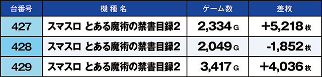 https://cdn.p-town.dmm.com/editor/ライティングZERO/kaido_adventure/kekka/2026/10tsuki/1013_motomiya/top.jpg