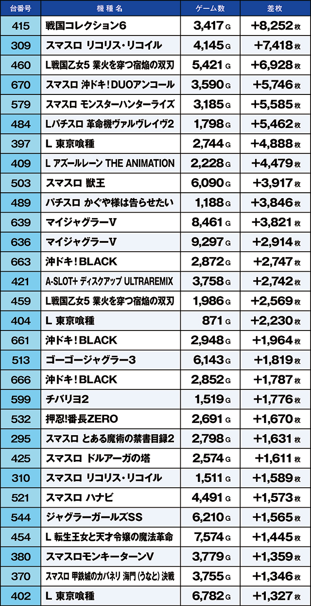 https://cdn.p-town.dmm.com/editor/ライティングZERO/kaido_adventure/kekka/2026/10tsuki/1013_ooizumi/top.jpg