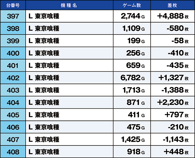 https://cdn.p-town.dmm.com/editor/ライティングZERO/kaido_adventure/kekka/2026/10tsuki/1013_ooizumi/top.jpg