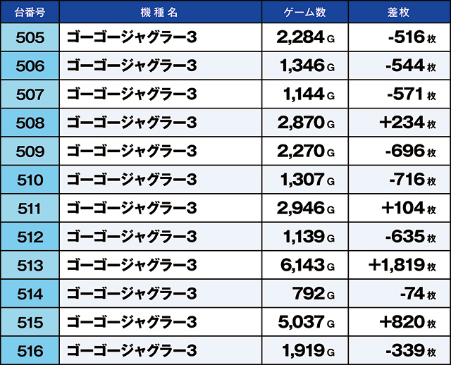 https://cdn.p-town.dmm.com/editor/ライティングZERO/kaido_adventure/kekka/2026/10tsuki/1013_ooizumi/top.jpg