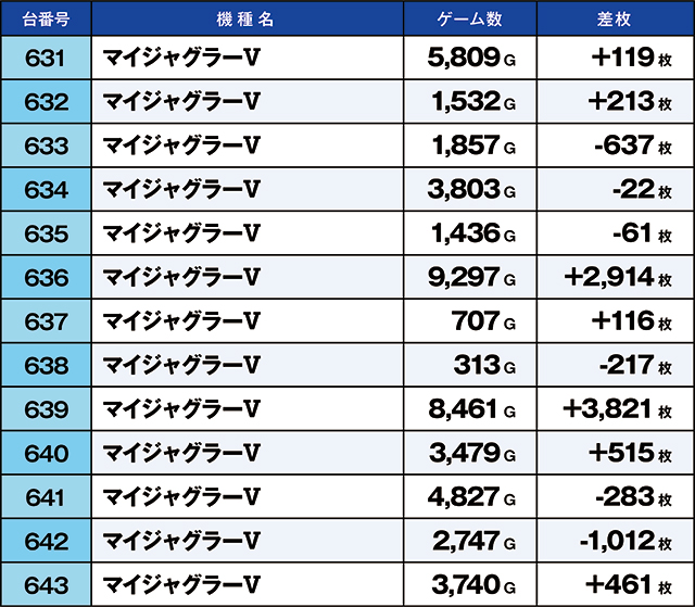 https://cdn.p-town.dmm.com/editor/ライティングZERO/kaido_adventure/kekka/2026/10tsuki/1013_ooizumi/top.jpg