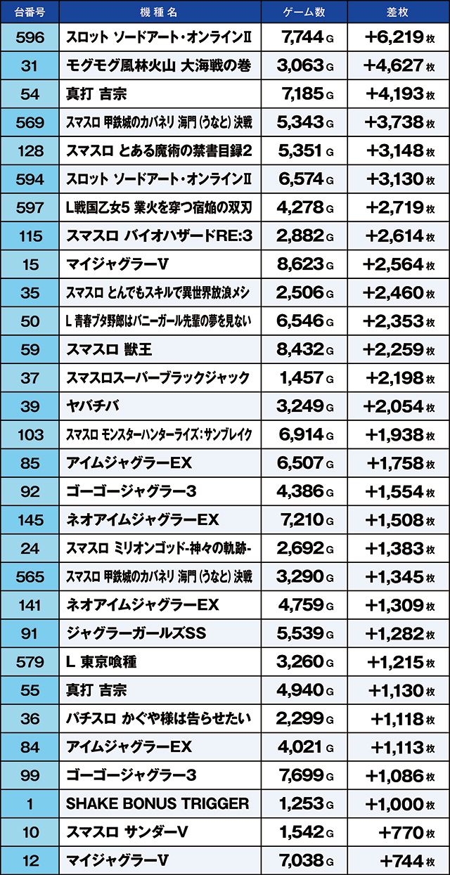 https://cdn.p-town.dmm.com/editor/ライティングZERO/kaido_adventure/kekka/2026/10tsuki/1014_kitamoto/top.jpg