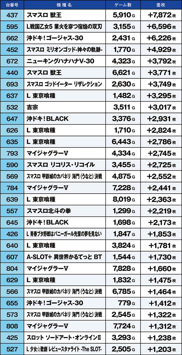 https://cdn.p-town.dmm.com/editor/ライティングZERO/kaido_adventure/kekka/2026/10tsuki/1015_iruma/top.jpg