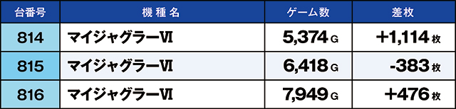 https://cdn.p-town.dmm.com/editor/ライティングZERO/kaido_adventure/kekka/2026/10tsuki/1015_iruma/top.jpg