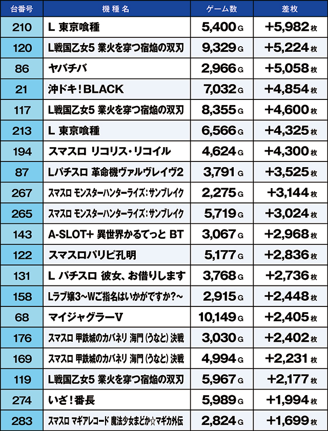 https://cdn.p-town.dmm.com/editor/ライティングZERO/kaido_adventure/kekka/2026/10tsuki/1017_ashikaga/top.jpg