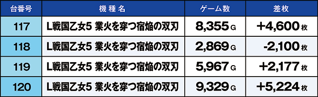 https://cdn.p-town.dmm.com/editor/ライティングZERO/kaido_adventure/kekka/2026/10tsuki/1017_ashikaga/top.jpg