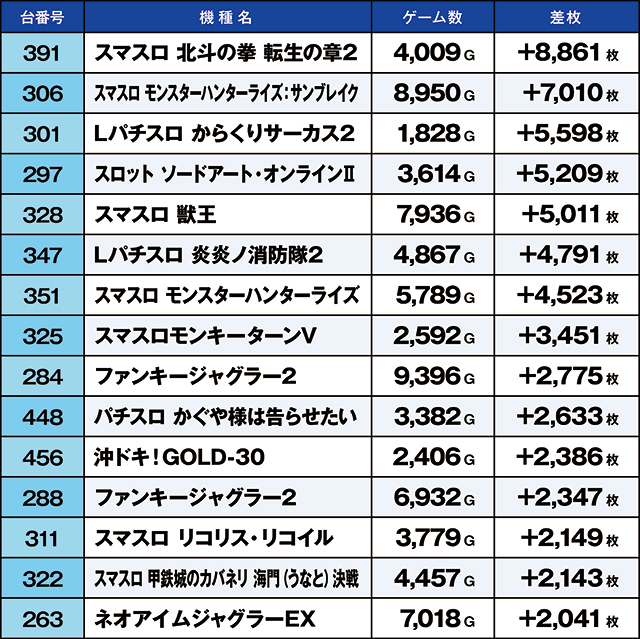https://cdn.p-town.dmm.com/editor/ライティングZERO/kaido_adventure/kekka/2026/10tsuki/1017_hiwada/top.jpg