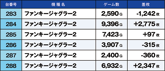 https://cdn.p-town.dmm.com/editor/ライティングZERO/kaido_adventure/kekka/2026/10tsuki/1017_hiwada/top.jpg