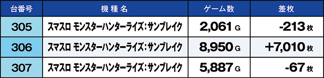 https://cdn.p-town.dmm.com/editor/ライティングZERO/kaido_adventure/kekka/2026/10tsuki/1017_hiwada/top.jpg