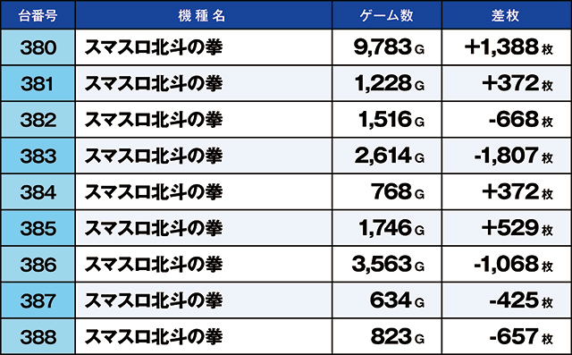 https://cdn.p-town.dmm.com/editor/ライティングZERO/kaido_adventure/kekka/2026/10tsuki/1017_hiwada/top.jpg