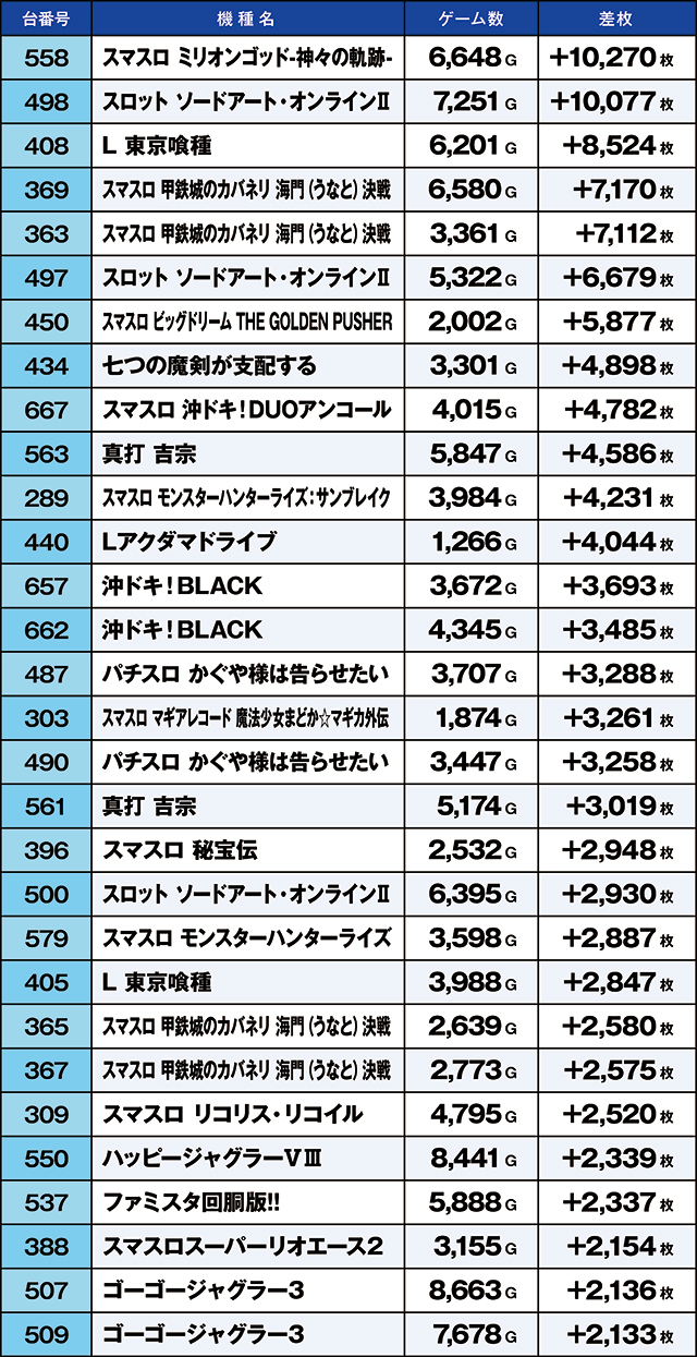 https://cdn.p-town.dmm.com/editor/ライティングZERO/kaido_adventure/kekka/2026/10tsuki/1017_ooizumi/top.jpg
