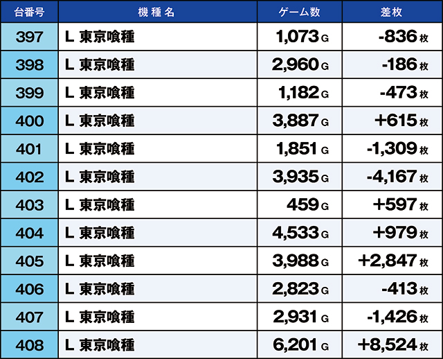 https://cdn.p-town.dmm.com/editor/ライティングZERO/kaido_adventure/kekka/2026/10tsuki/1017_ooizumi/top.jpg