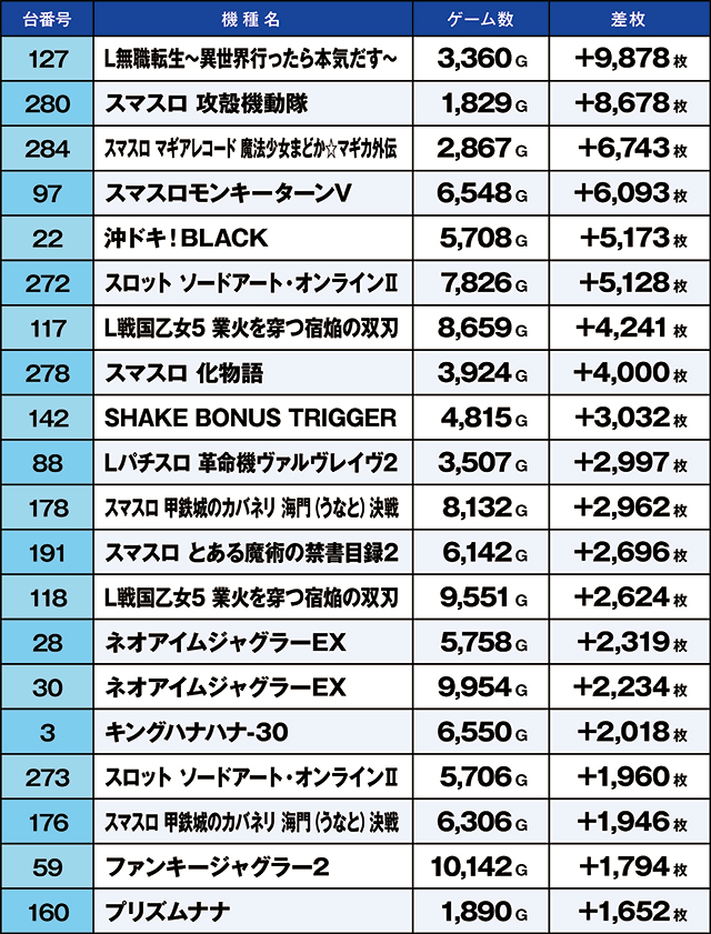 https://cdn.p-town.dmm.com/editor/ライティングZERO/kaido_adventure/kekka/2026/10tsuki/1018_ashikaga/top.jpg