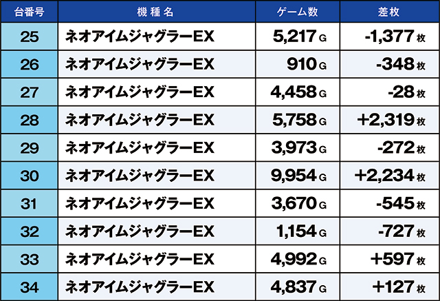 https://cdn.p-town.dmm.com/editor/ライティングZERO/kaido_adventure/kekka/2026/10tsuki/1018_ashikaga/top.jpg