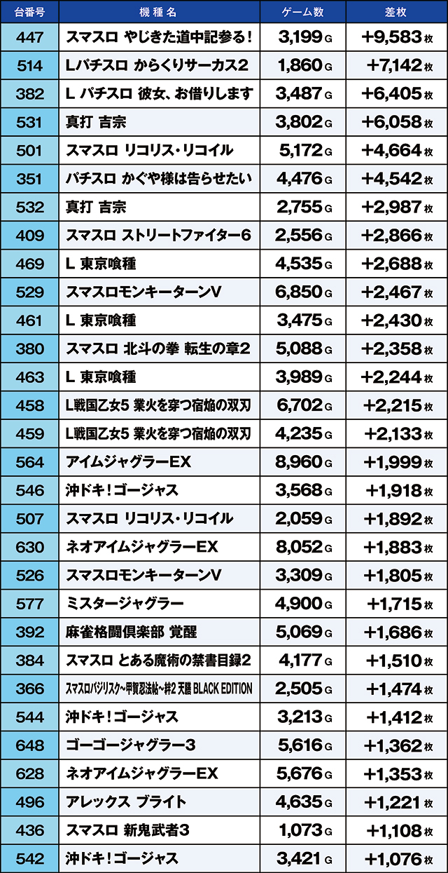 https://cdn.p-town.dmm.com/editor/ライティングZERO/kaido_adventure/kekka/2026/10tsuki/1018_habu/top.jpg