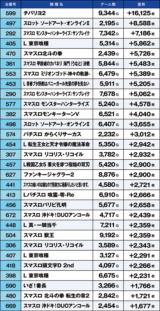 https://cdn.p-town.dmm.com/editor/ライティングZERO/kaido_adventure/kekka/2026/10tsuki/1018_ooizumi/top.jpg