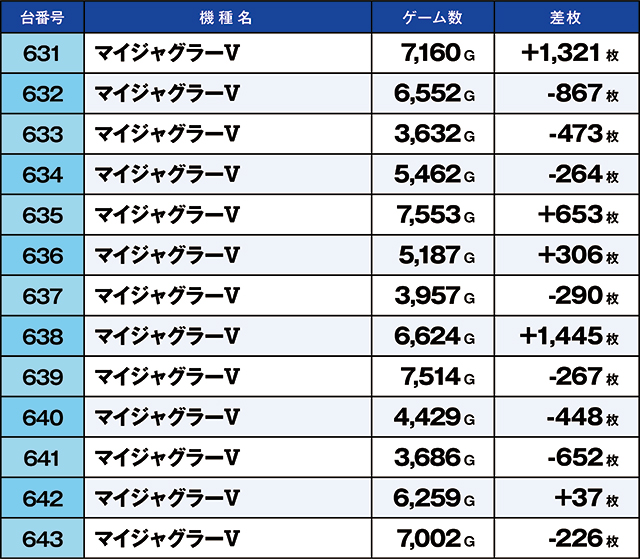https://cdn.p-town.dmm.com/editor/ライティングZERO/kaido_adventure/kekka/2026/10tsuki/1018_ooizumi/top.jpg