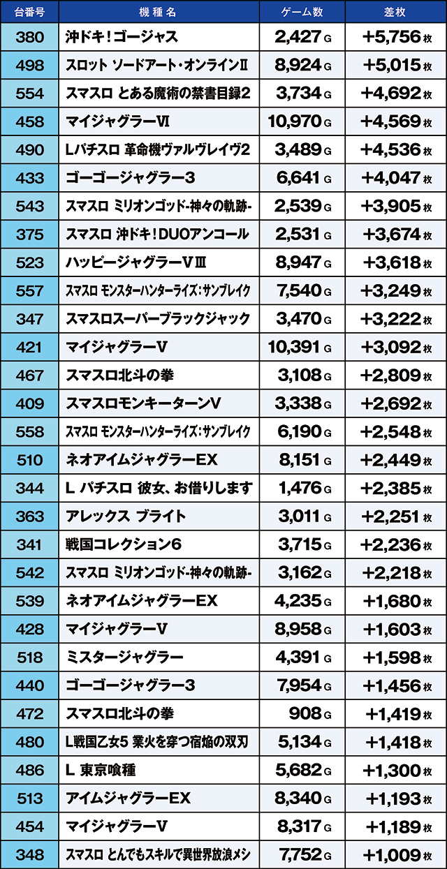 https://cdn.p-town.dmm.com/editor/ライティングZERO/kaido_adventure/kekka/2026/10tsuki/1018_taira/top.jpg