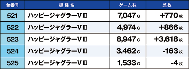 https://cdn.p-town.dmm.com/editor/ライティングZERO/kaido_adventure/kekka/2026/10tsuki/1018_taira/top.jpg