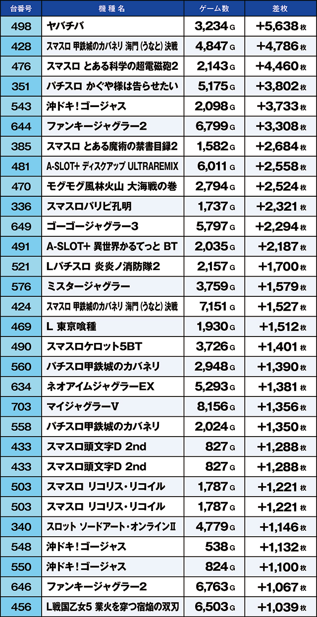 https://cdn.p-town.dmm.com/editor/ライティングZERO/kaido_adventure/kekka/2026/10tsuki/1019_habu/top.jpg