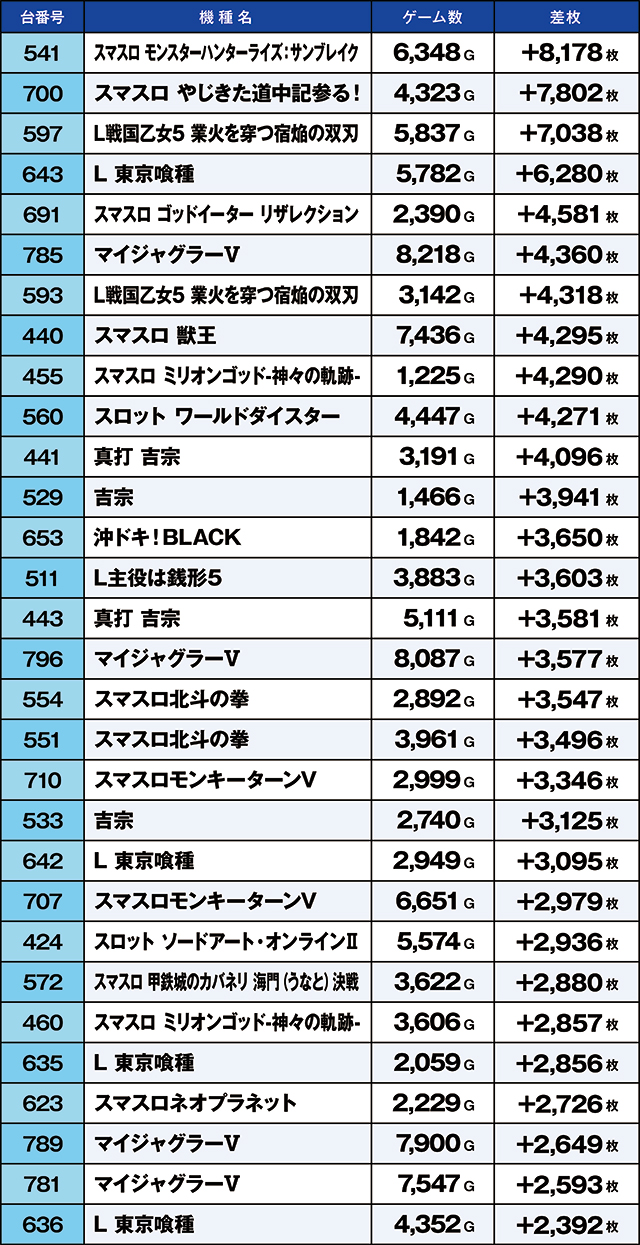 https://cdn.p-town.dmm.com/editor/ライティングZERO/kaido_adventure/kekka/2026/10tsuki/1019_iruma/narabi.jpg