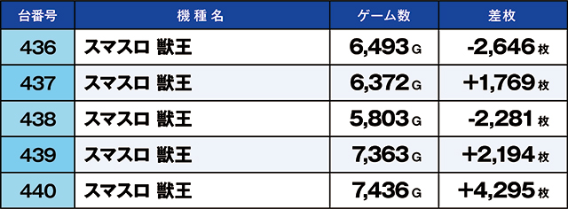 https://cdn.p-town.dmm.com/editor/ライティングZERO/kaido_adventure/kekka/2026/10tsuki/1019_iruma/narabi.jpg